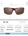 Gafas de Sol Polarizadas Outbreak Tortoise Brown 24 026 05 - Gafas de Sol Hombre - Gafas de Sol Mujer